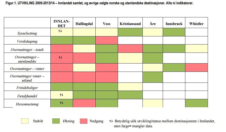 figur benchmarking